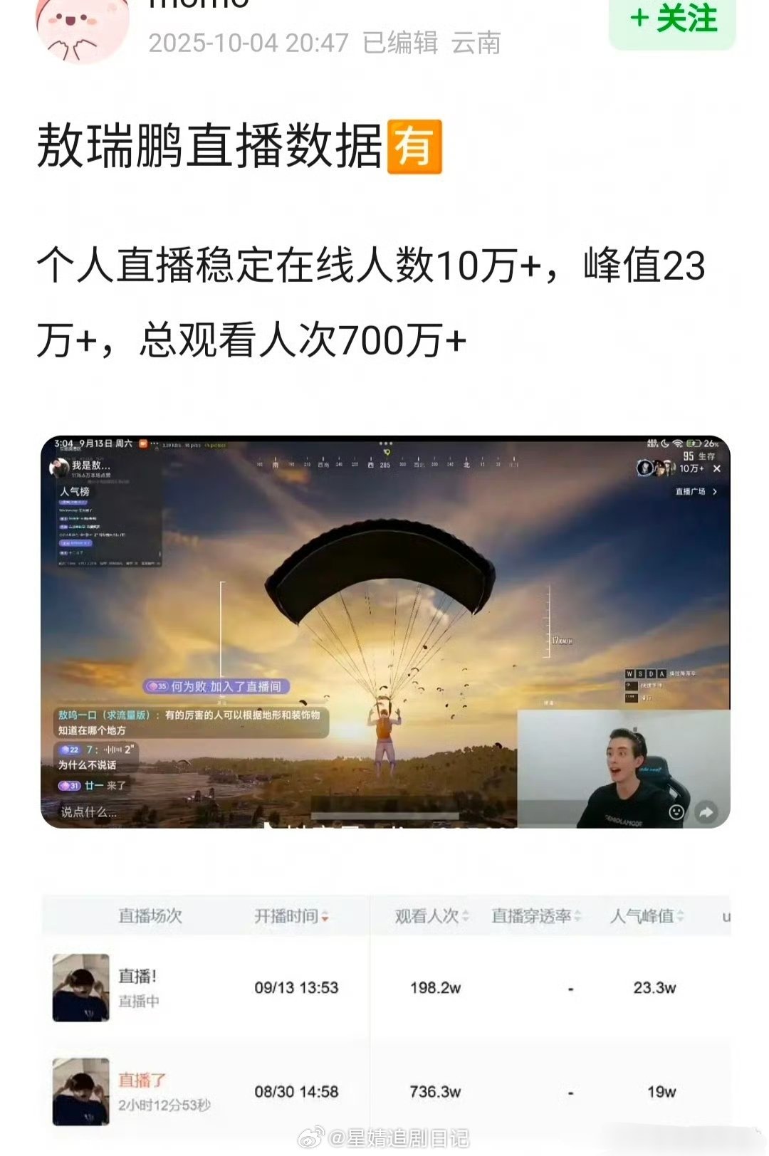 敖瑞鹏直播数据，什么水平？ ​​​