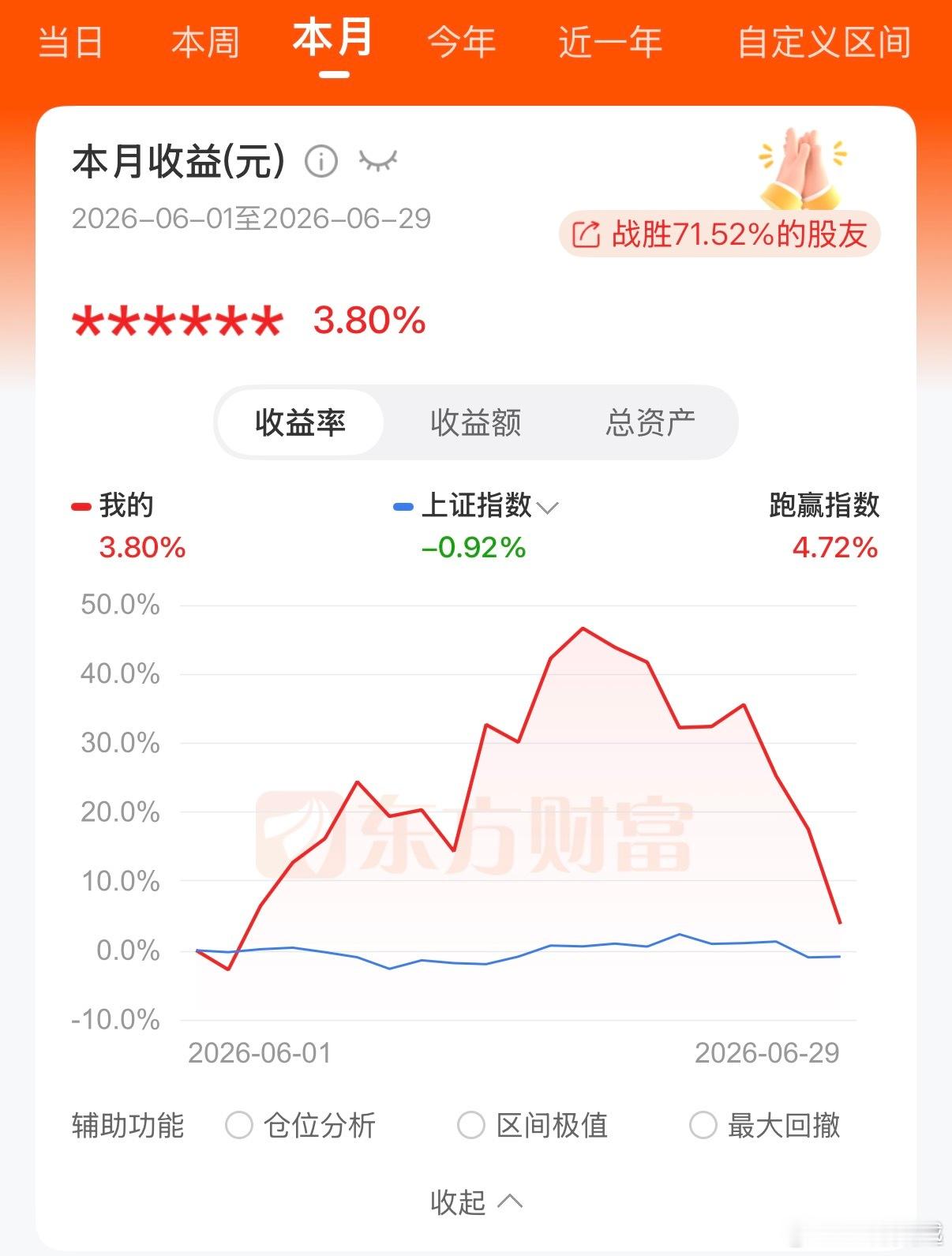 月中浮盈干到46个点，又是到月底全部被打光，好几个月都是这种情况，我特么就艹了…