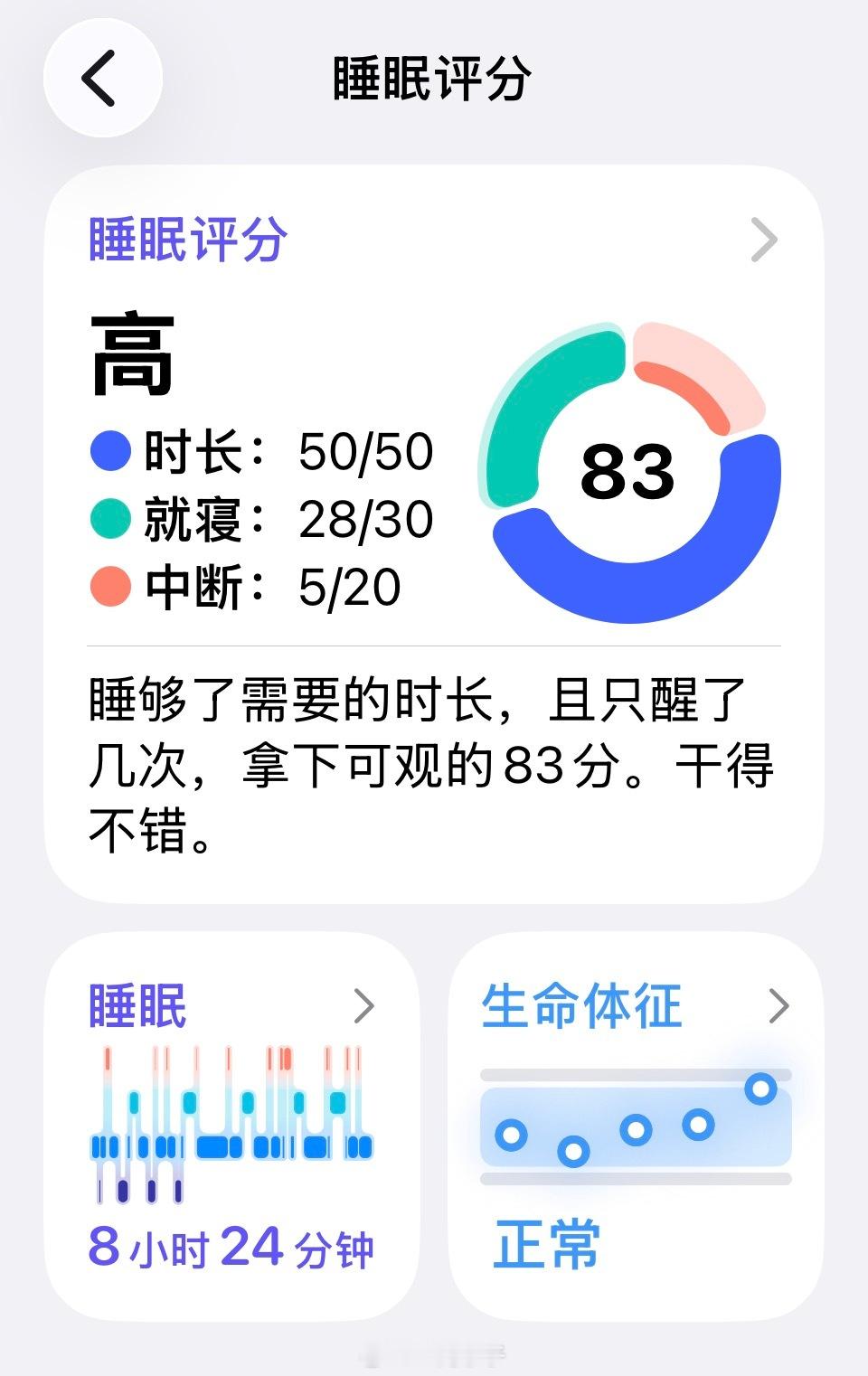 时长满分了，中断却不及格。这睡眠打分咋说呢，就不能来个 98 分嘛昨晚精疲力竭瘫