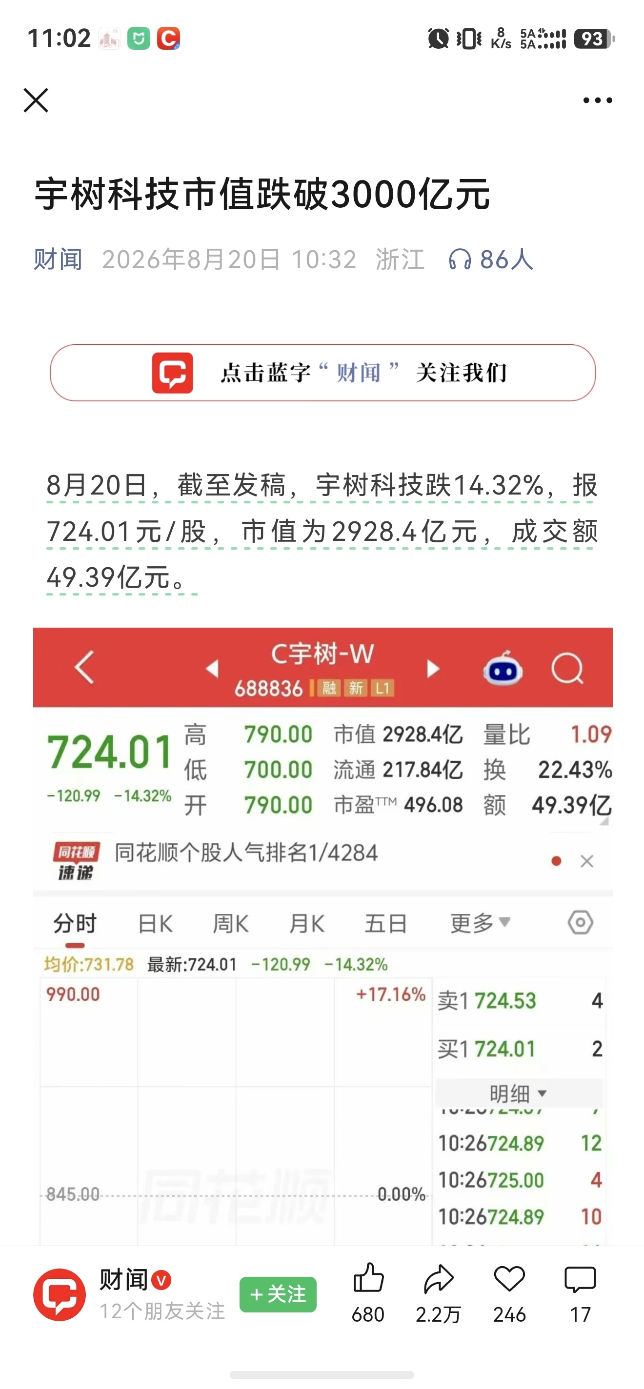 宇树大跌 ，意料之中。17 个亿的营收，2.7 亿的归母净利润，怎么能撑得起如此