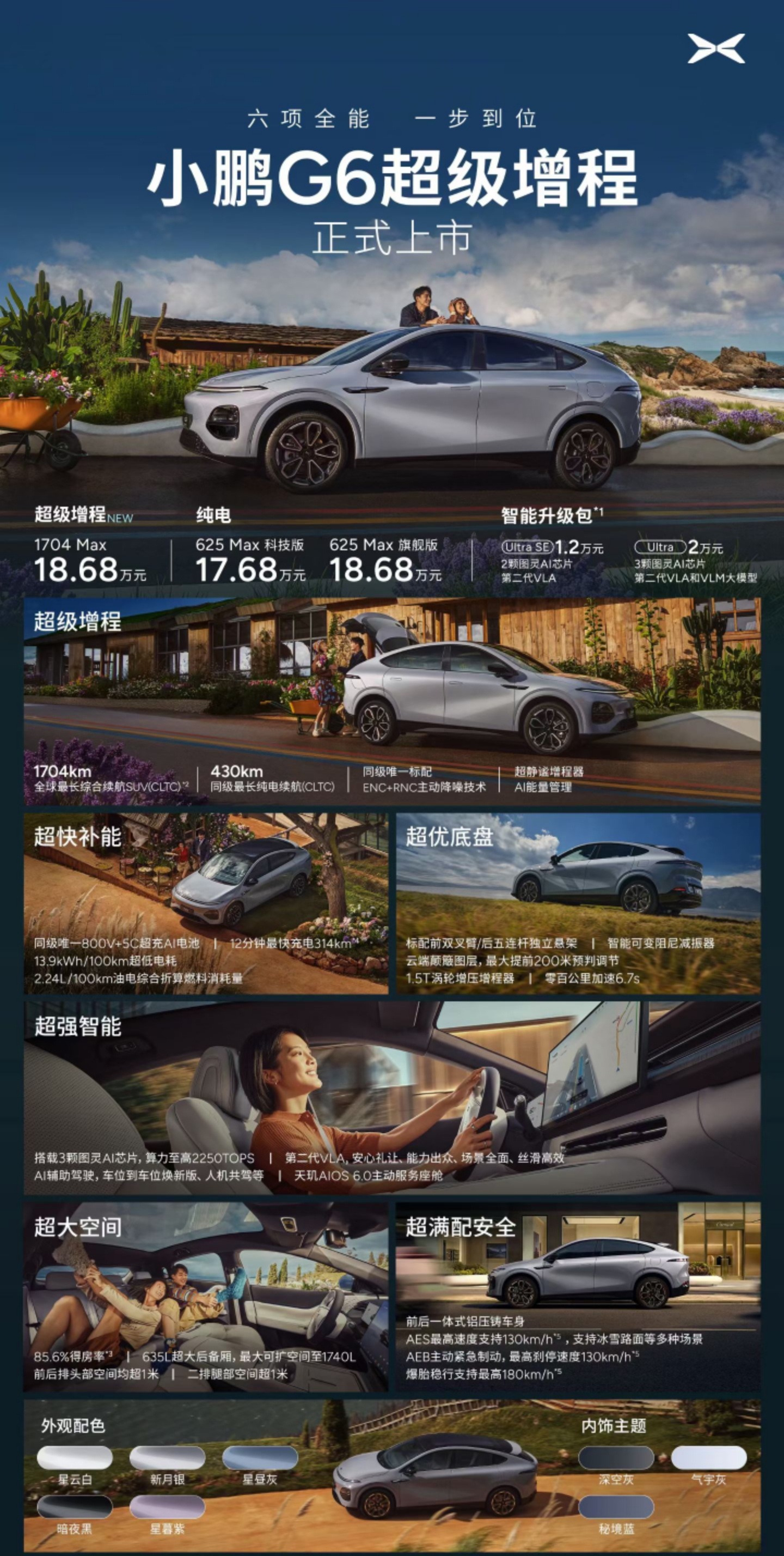 小鹏G6超级增程18.68万起18.68万的小鹏G6超级增程，VLA2.0可选，
