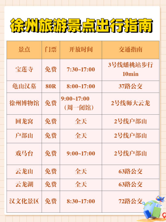 终于把徐州旅游攻略说明白了😍