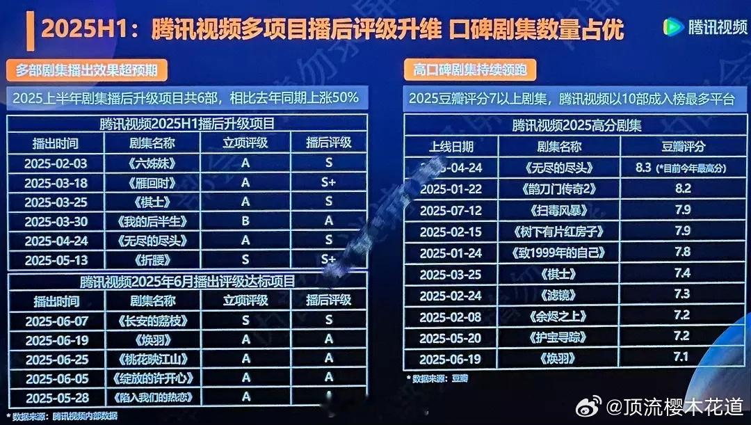 这是谁做的PPT，我怎么这么不信呢？棋士A？六姊妹A？长安的荔枝S？我的后半生B