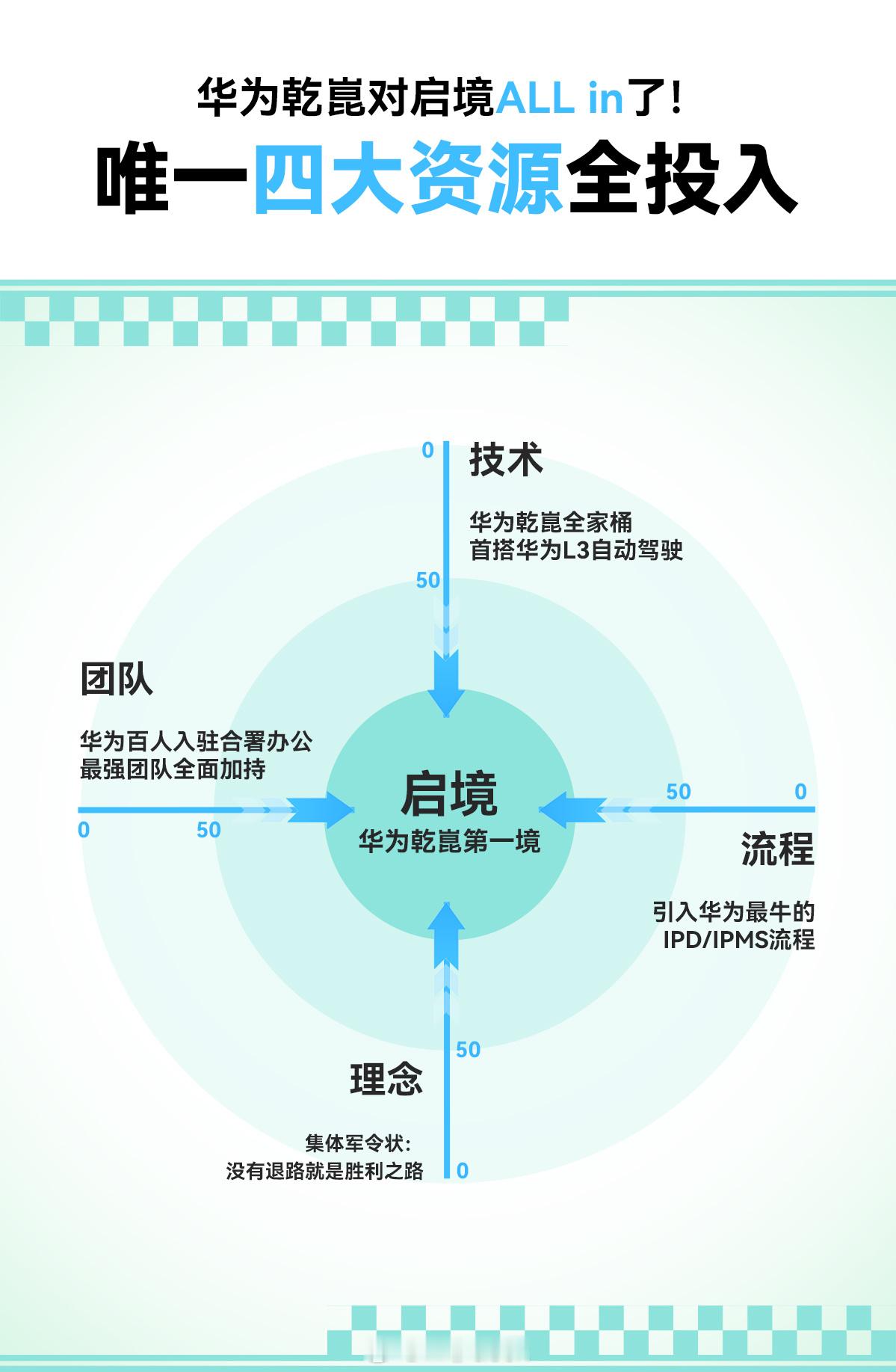 华为这次合作够厉害，和启境搞“嵌入式”深度捆绑，以全链共创模式重塑行业竞争逻辑，