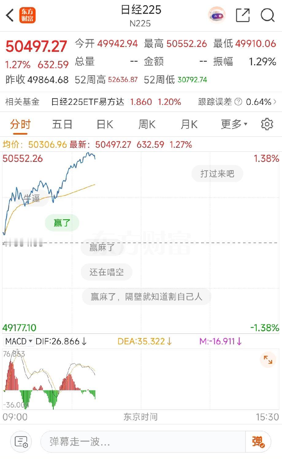 日本股市五万点泡沫恐慌情绪蔓延。我们稳中求进，我们赢了。