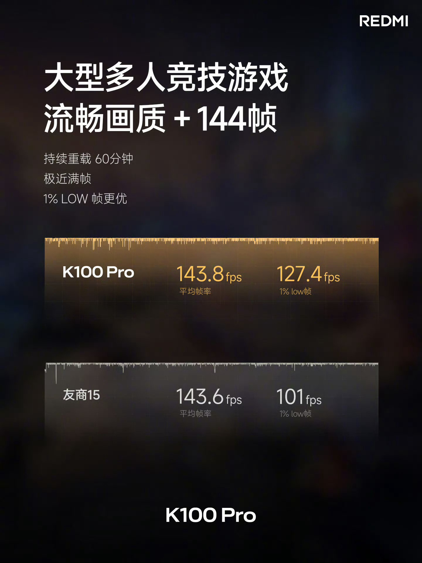 REDMI K100 Pro 首发残血阉割版的第五代骁龙 8 至尊版 V Ser