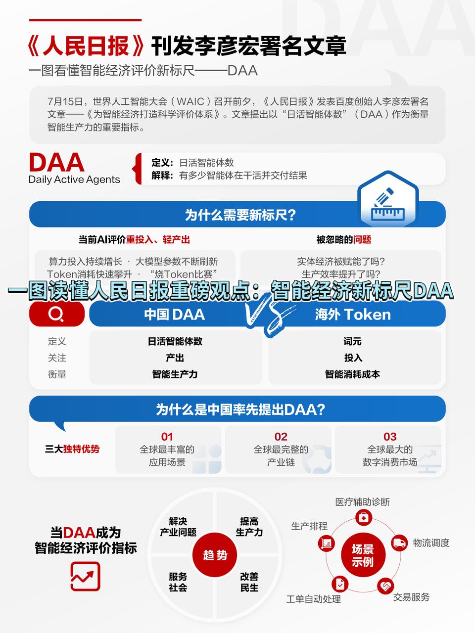 【硅谷开始反思“烧Token”时，人民日报刊文给出了中国答案】

全球AI圈正悄