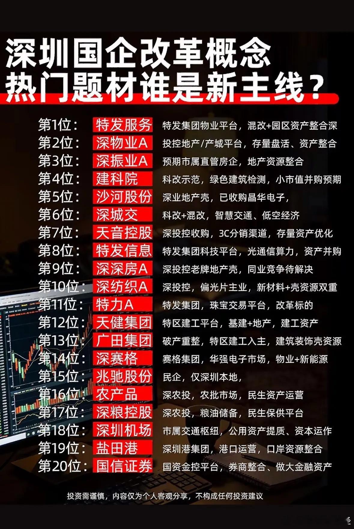 深圳国企改革新主线 ​​​