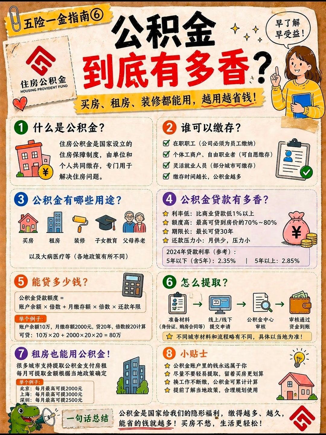 🔥  制度该跟上时代与时俱进公积金设立初衷，就是帮扶刚需购房。普通人每月工资要