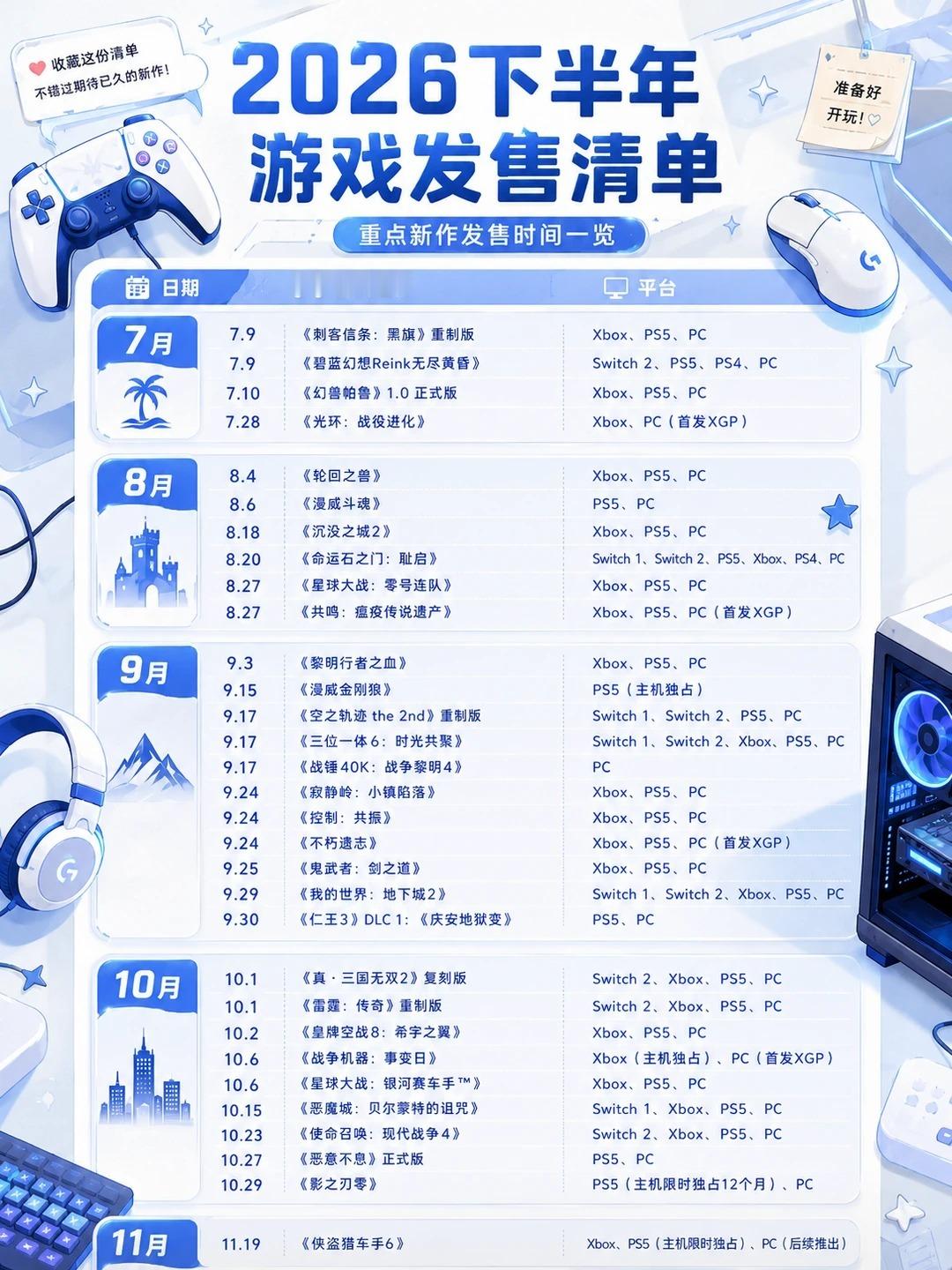 2026下半年重磅游戏  下半年会是精彩的半年！准备好电脑、主机、钱包吧，哈哈哈