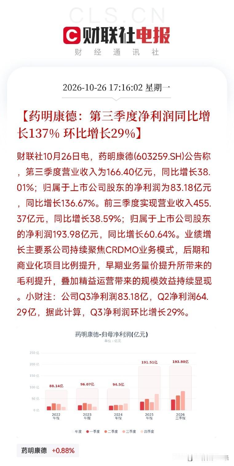 下午5点多，一条公告弹出来，让市场把最近所有关于医药和CXO的碎片，从十部门“十