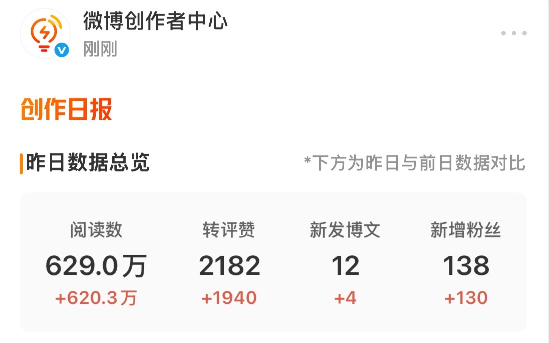 感谢苍天 我要摆烂了 