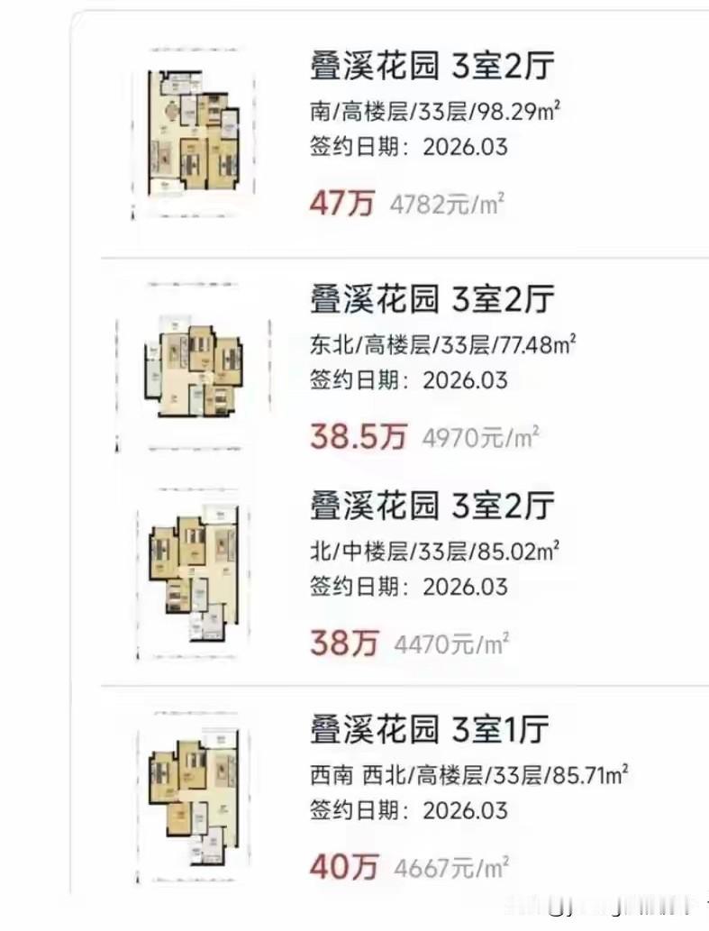 在广州增城，叠溪花园小区的房子甚至不到50万就可以买了？这个价格可以说已经算是广