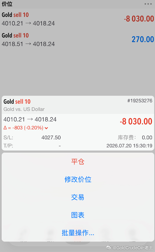提前布局策略，实盘李女士单子情况，目前处于亏损状态，已经在4019位置加仓空，止