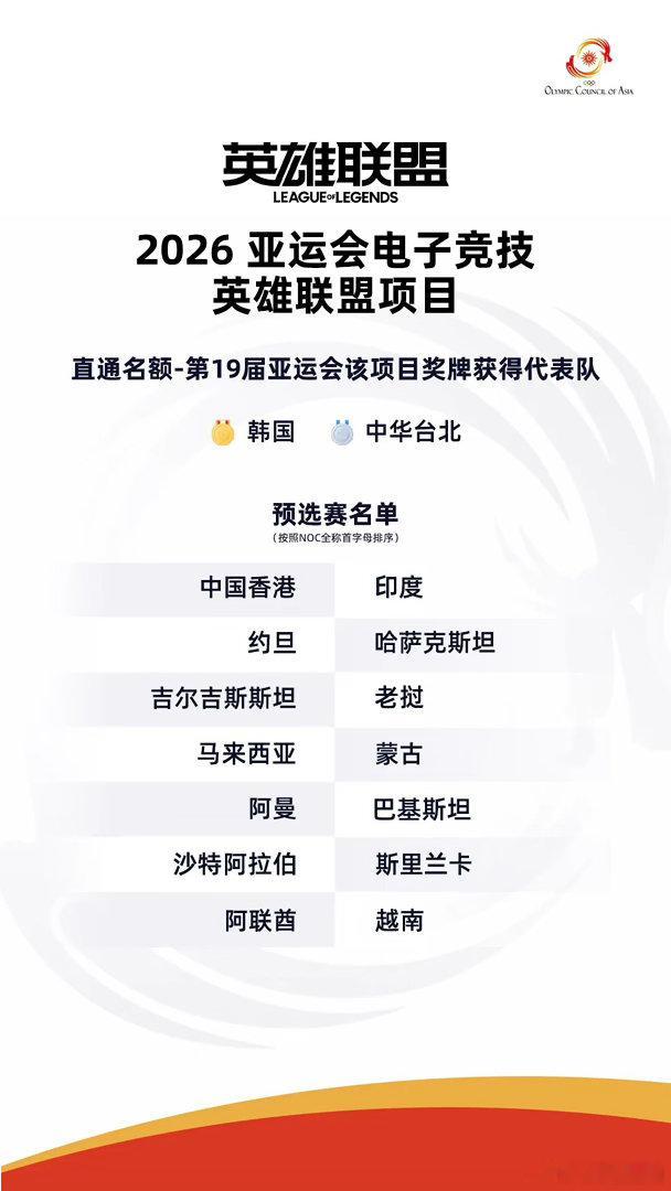 LOL亚运预选赛名单公布亚运会电竞项目名单 官方最新公布了亚运会电竞项目预选赛名