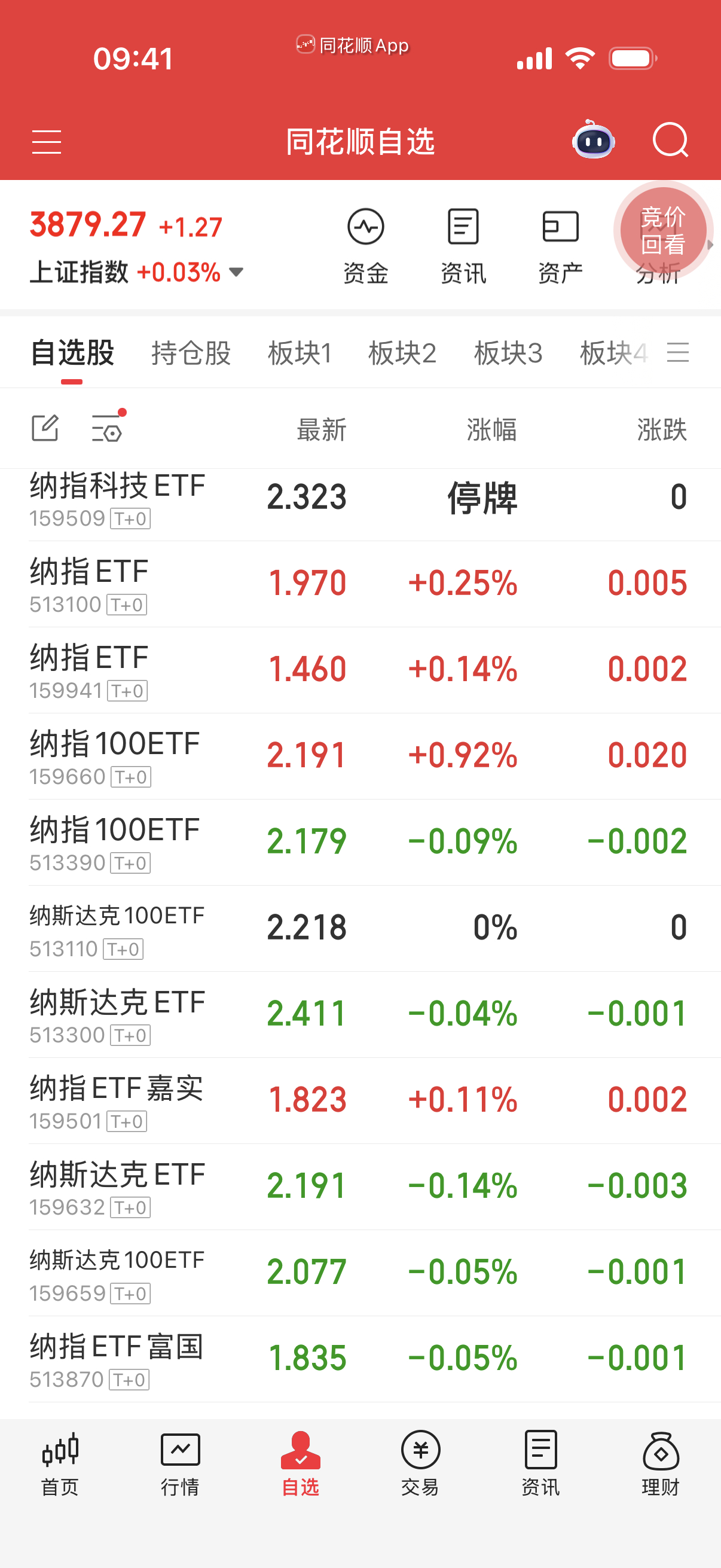 纳指场内今天再减持1-2层！ 