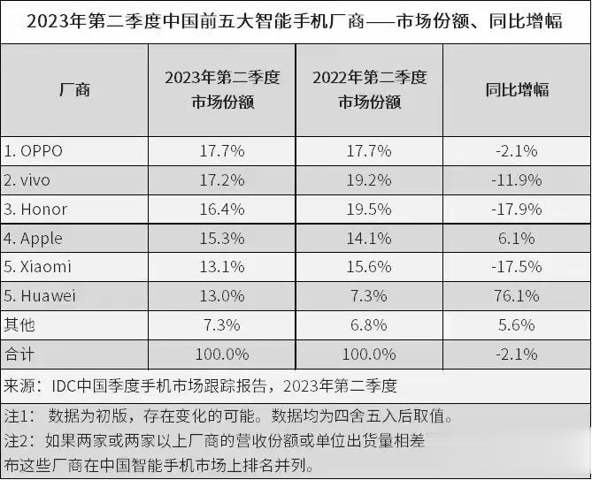 华为：离开了三年，不做5G，还这么菜？好吧！我回来了，各位等着接招吧！[大笑][