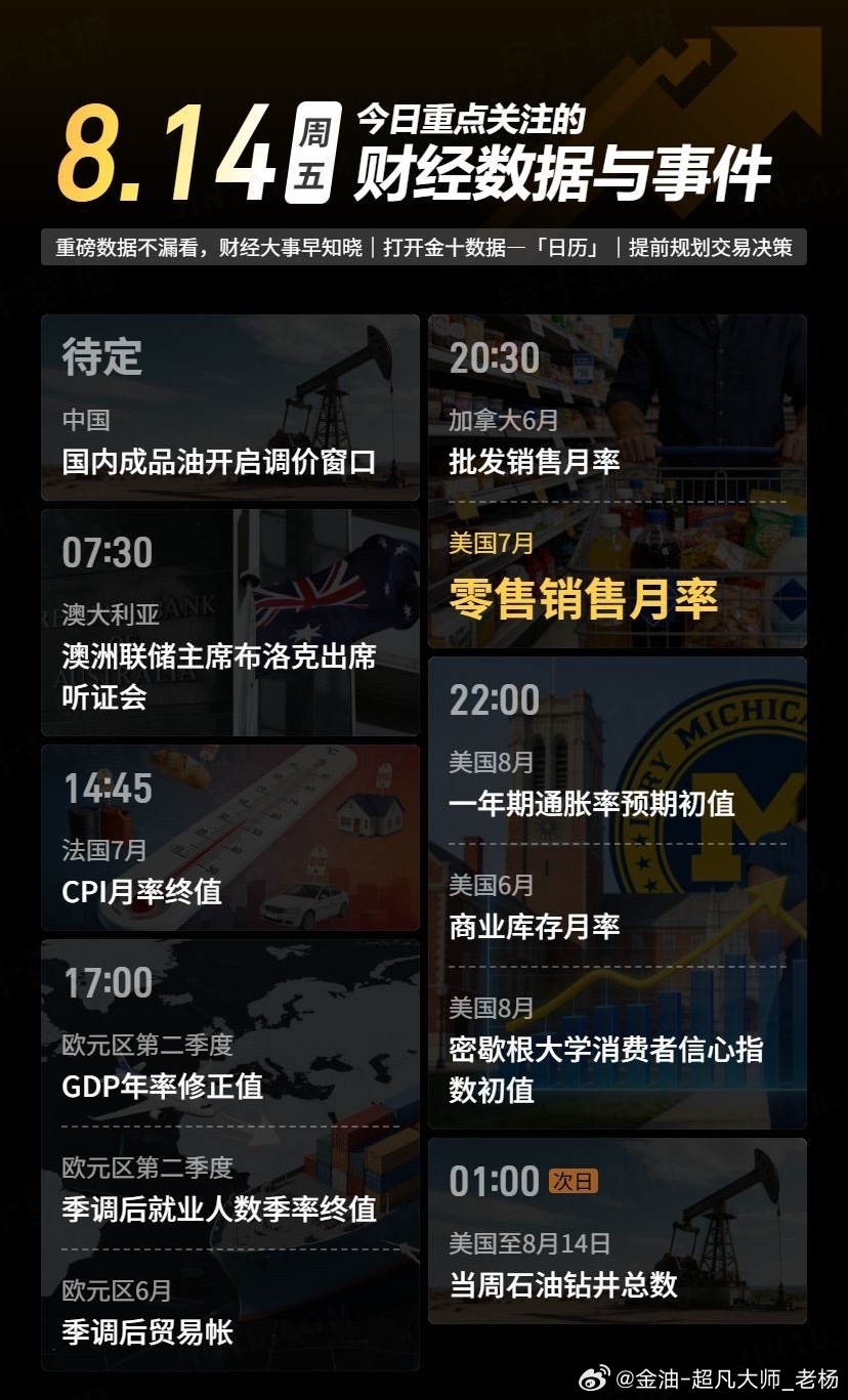 今日重点关注的财经数据与事件：2026年8月14日 周五黄金黄金现货外汇黄金原油