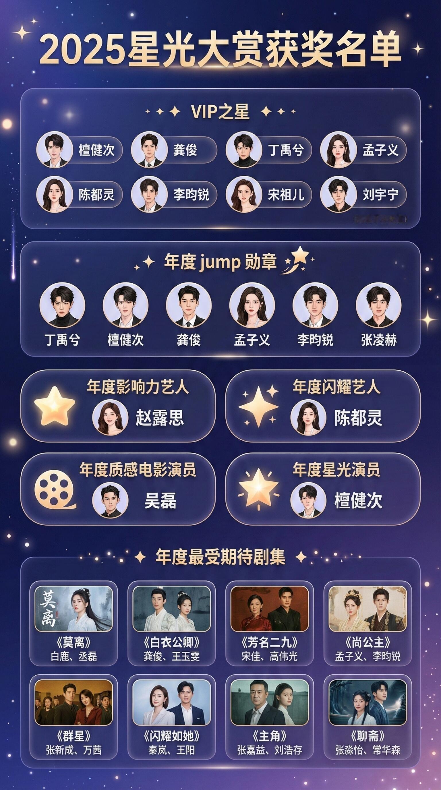 星光大赏获奖名单 