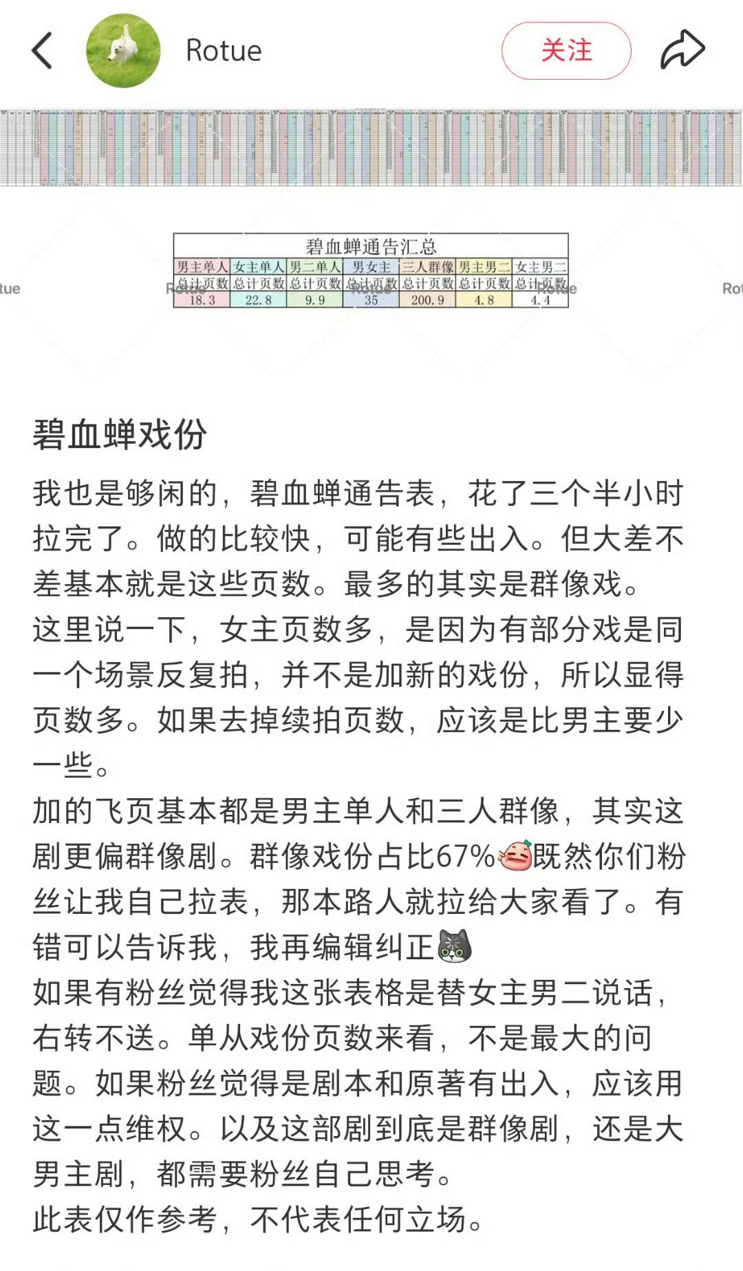 徐振轩粉丝澄清《碧血蝉》戏份  侯明昊戏份还是最多的 