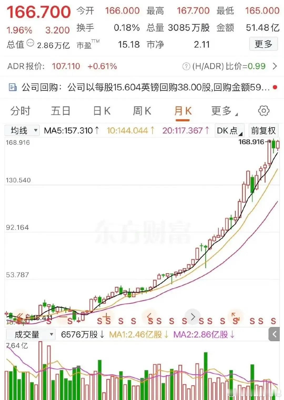 咱们今天就聊聊这种月线大牛股，到底该怎么拿住。打开月线图看，5月、10月、20月