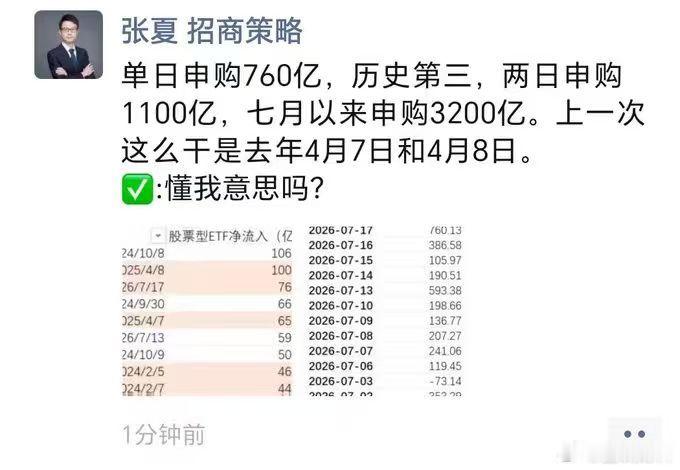 国家队又开始进场了，几个月后又离场，反复捶打 