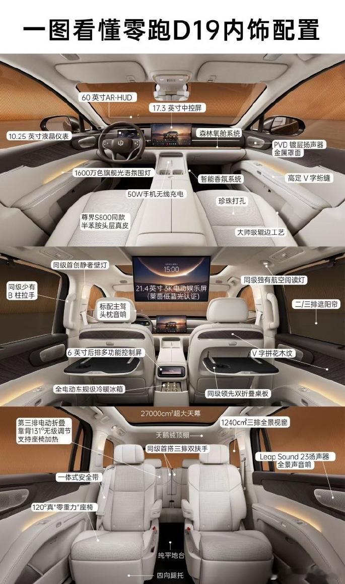 这回不知道零跑要把5.2米三排座这种“L9规格”的SUV，卷到什么价位。名副其实