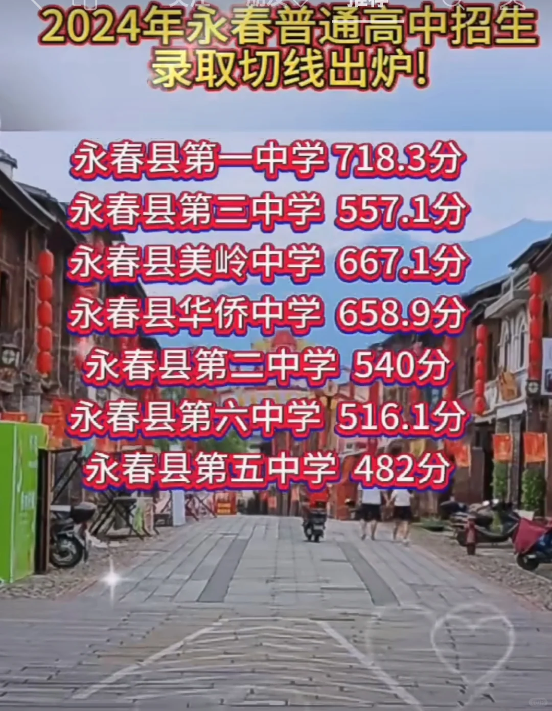2024年永春普通高中 招生录取切线出炉！