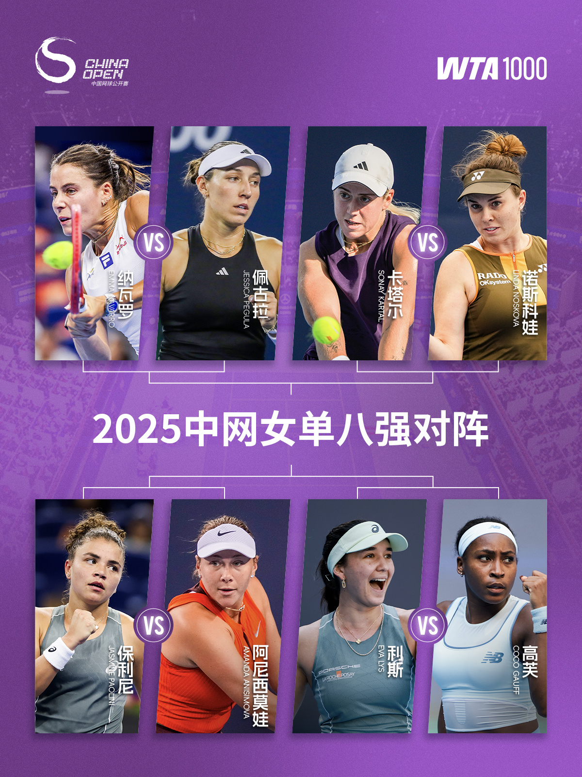 八强席位已锁定，强强对决一触即发！2025中网网动青春中网[超话] ​​​
