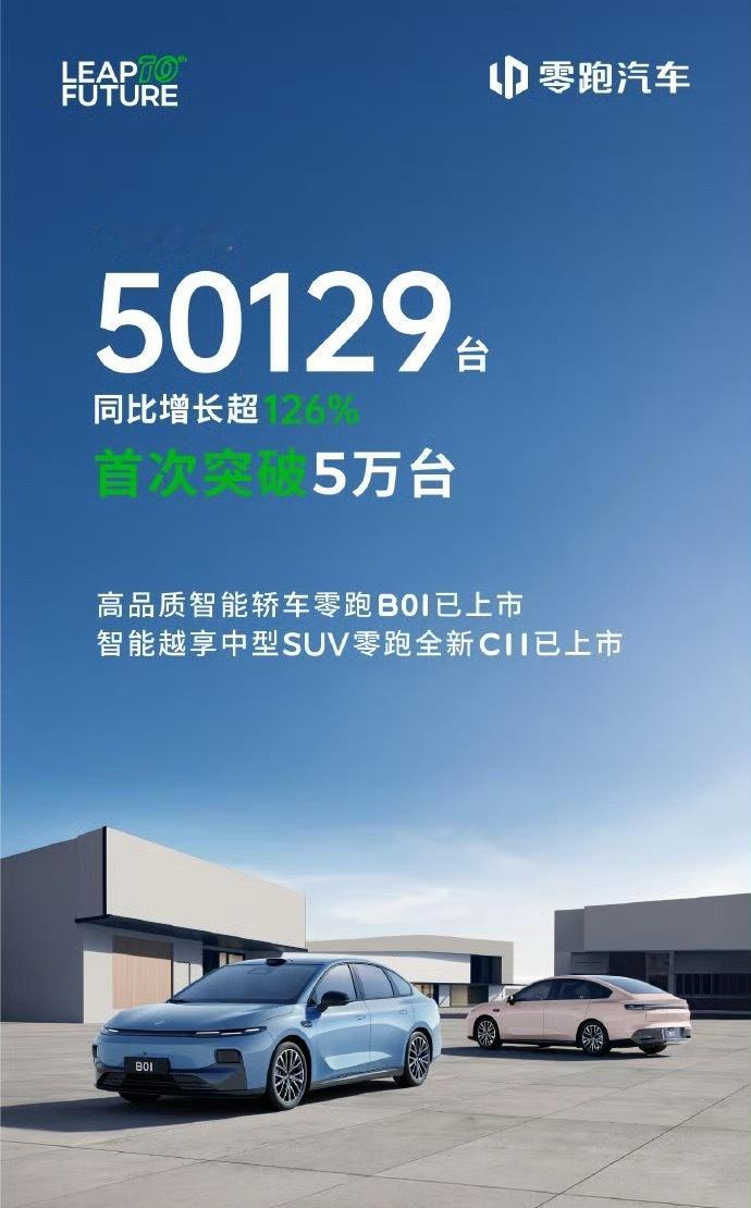 零跑汽车7月销量首破5万台零跑7月销量破5万，再创新高[并不简单]话说零跑最近的