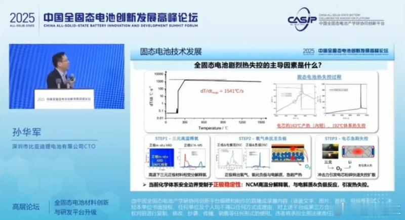 比亚迪专家，对固态电池的一些观点，也有一些参考。大家可以讨论一下。车评精选汽场全