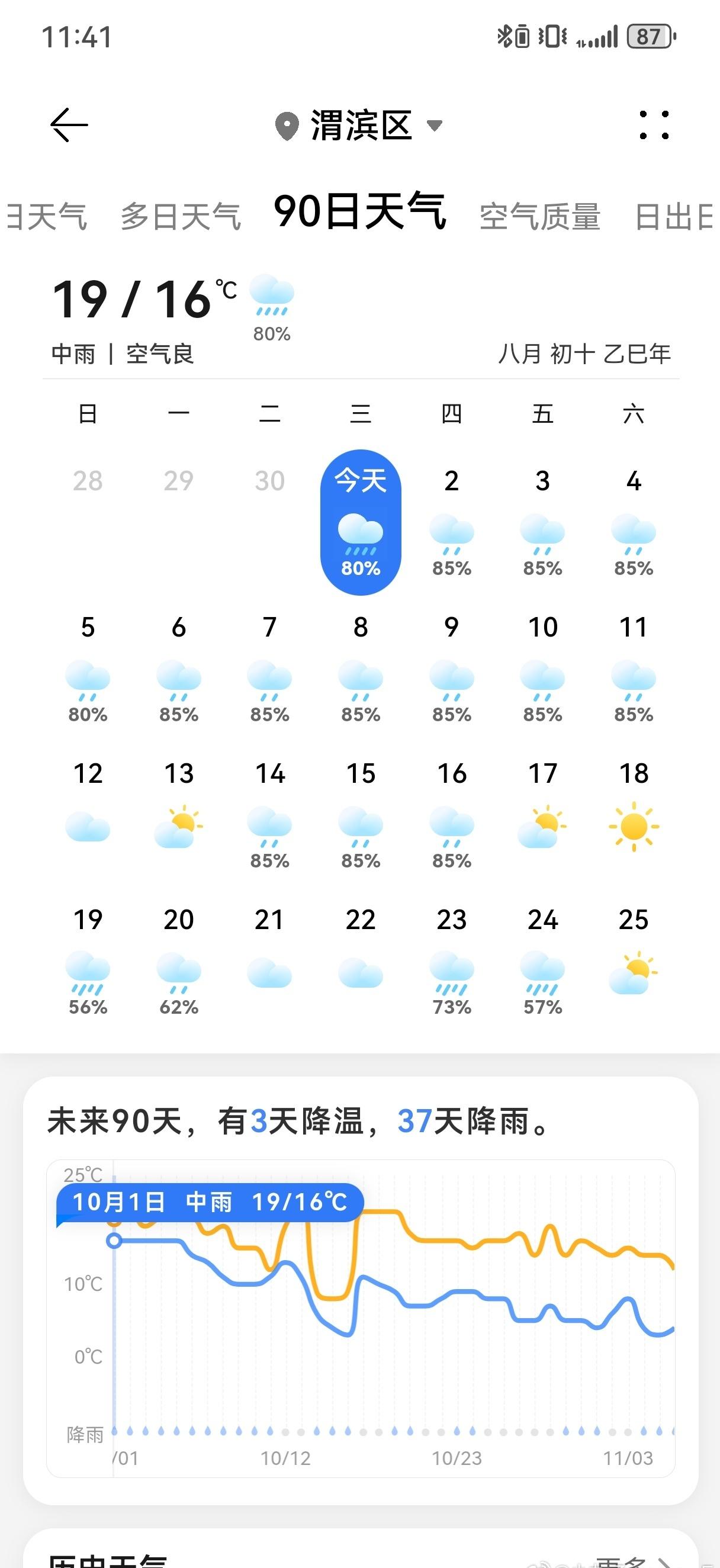 服了，国庆八天全部下雨🌧。就这么下吧，反正九月份也断断续续下一个月了，不在乎这