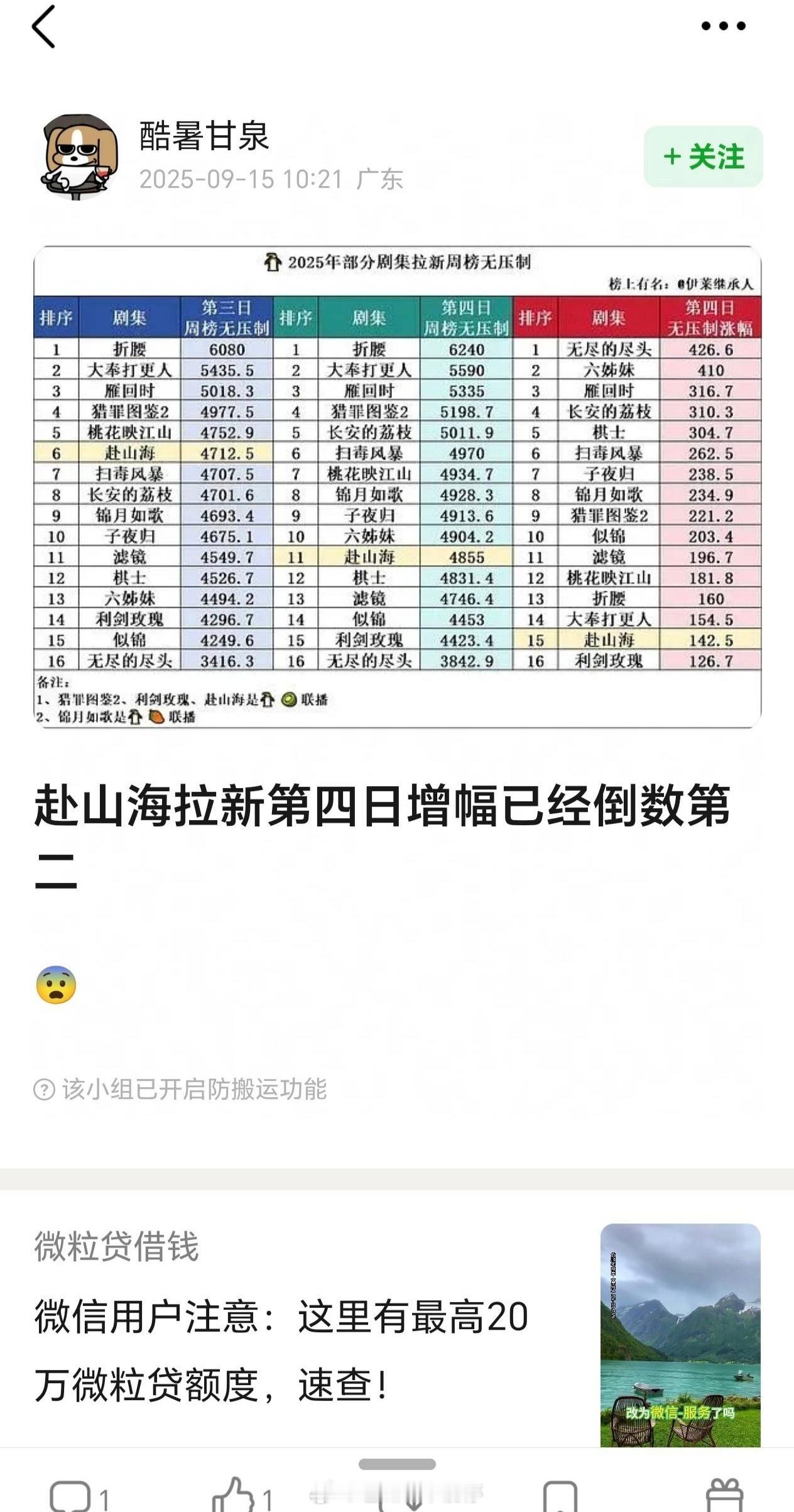 成毅赴山海口碑两极分化？你们看这部剧了吗？[傻眼] ​​​