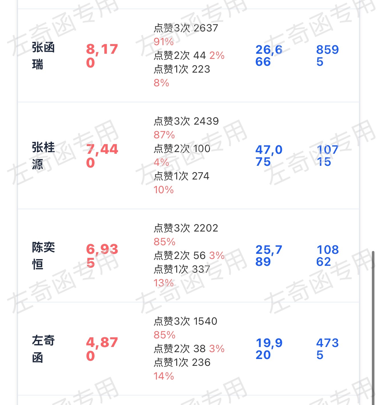 今天没来得及催 果然看了一眼很吓人 半个小时内咱们先突破5500好吗 扩散一下孩