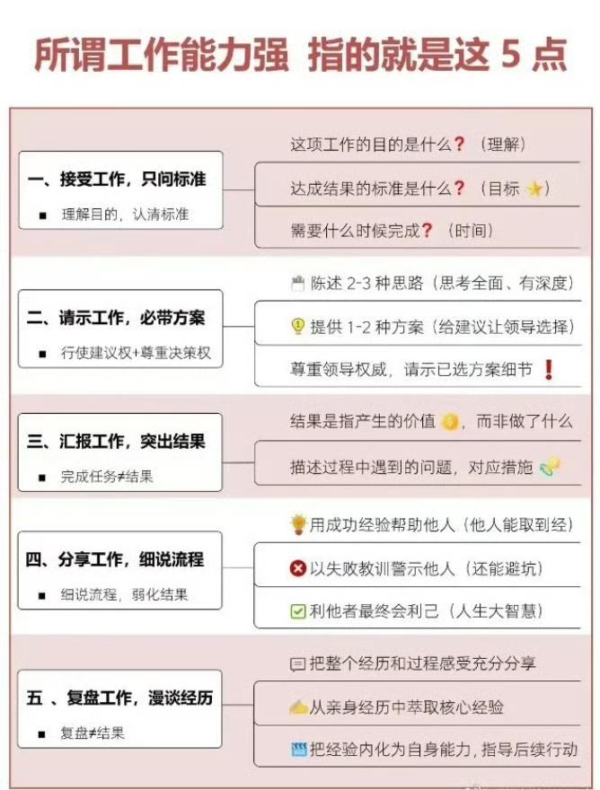 工作能力强很简单，这5点就可以 ​​​了。