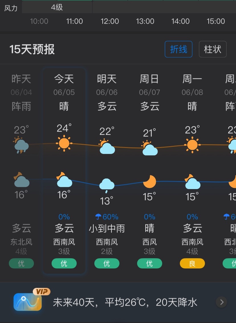 好舒服的温度，但是未来40天20天降水是什么鬼🙉
