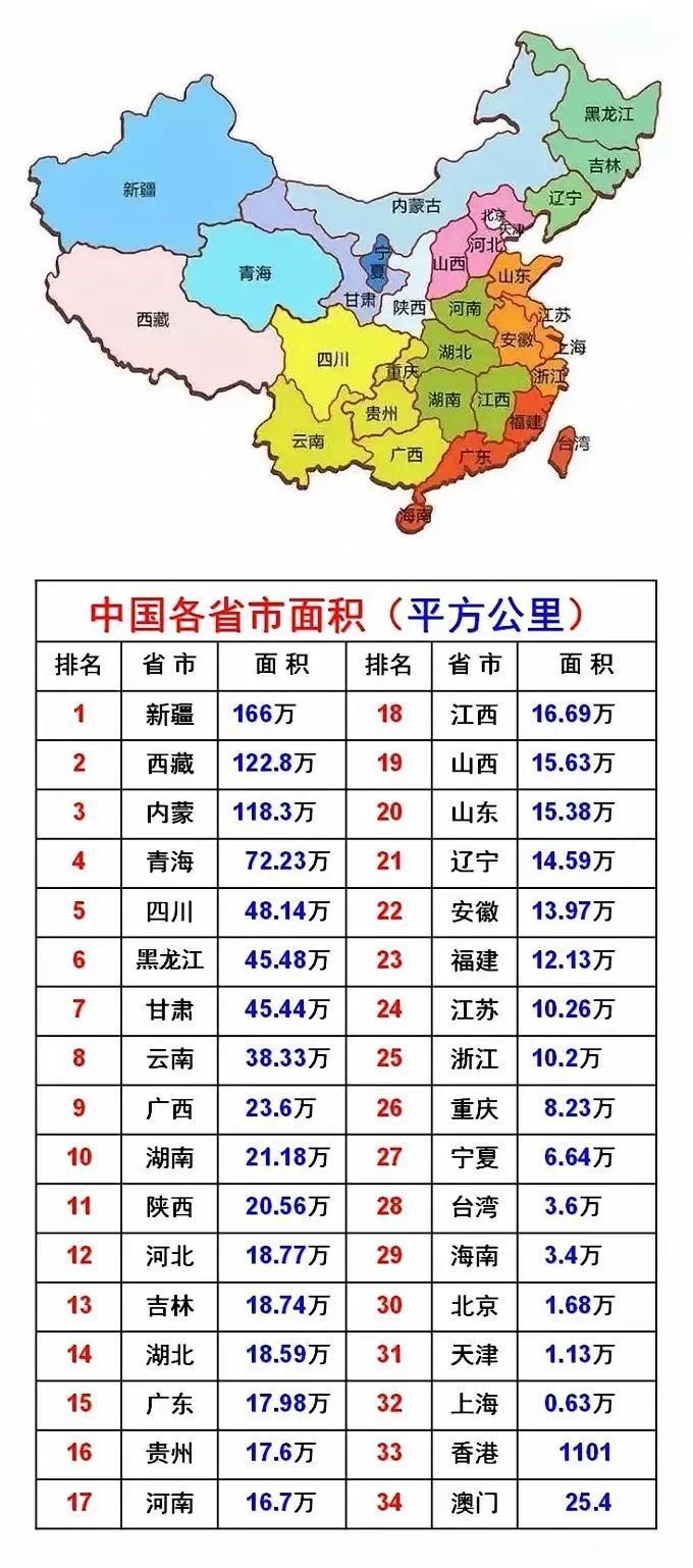 记录者 中国各省市面积。本来，云南、西藏、新疆、内蒙古、吉林、黑龙江的面积会更大