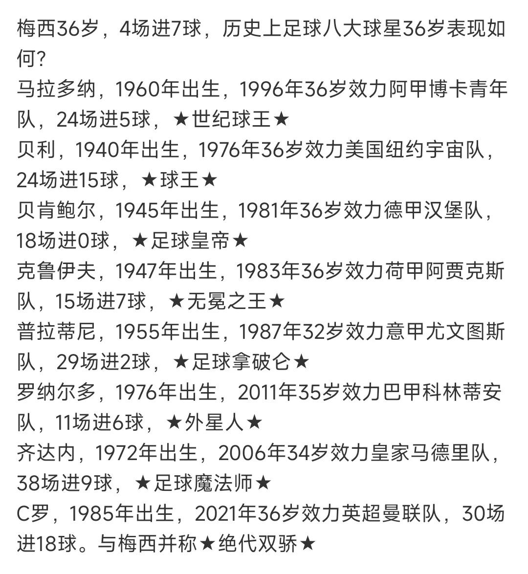 36岁足坛巨星数据，梅西能排名第一？

目前梅西4场7球，看样子场均1球很简单。