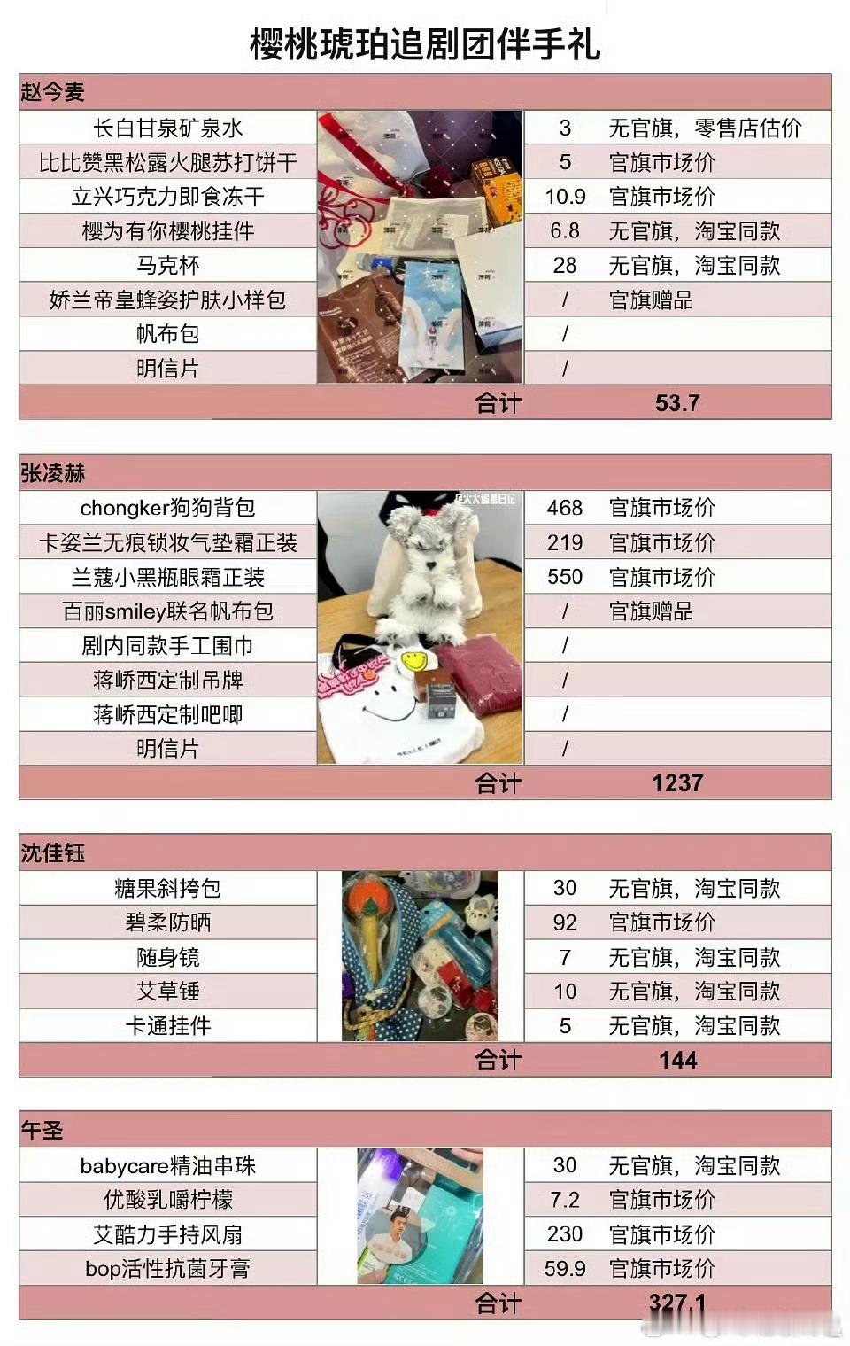赵今麦 张凌赫 樱桃琥珀主创扫楼伴手礼盘点 ​樱桃琥珀 ​​​