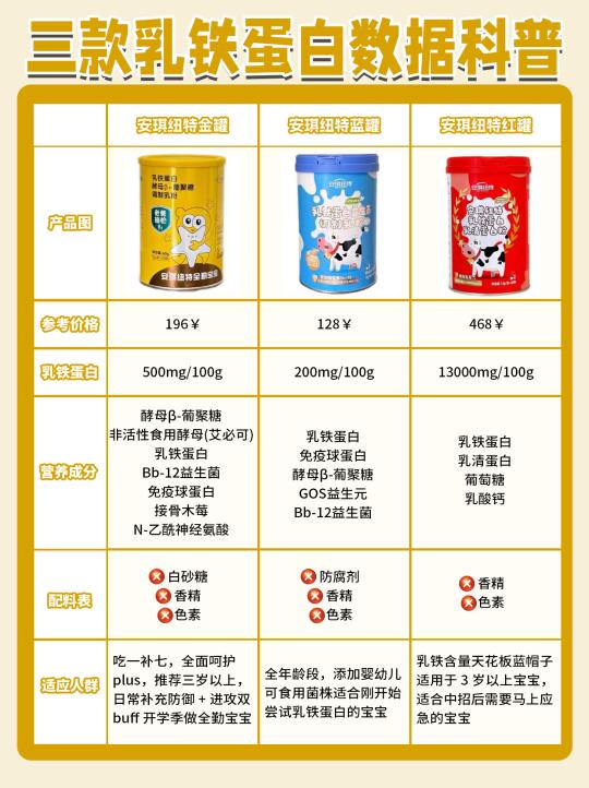 娃上幼儿园后😷，老母亲含泪拿下这3款乳铁蛋