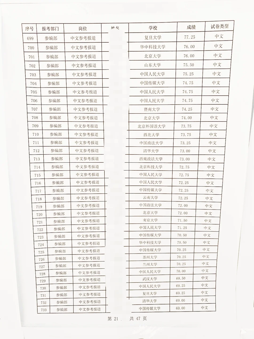 新华社笔试通过名单丨笔试究竟有多难？