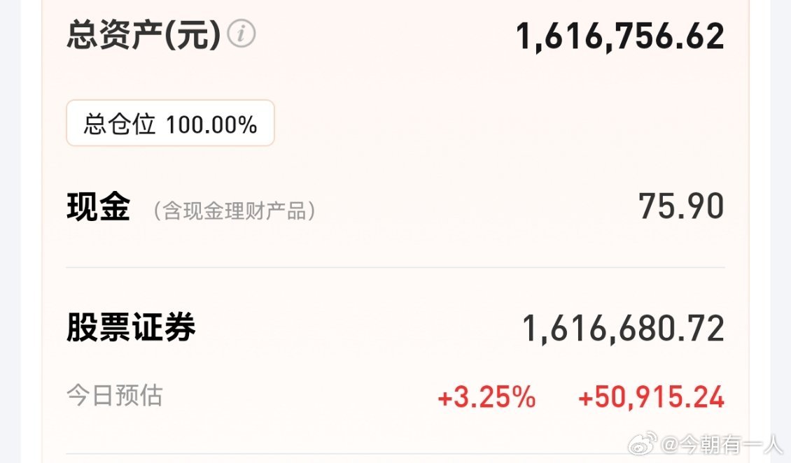 今天指数跌了22点，3800点岌岌可危，不过上涨家数却有3700家，成交量萎缩了