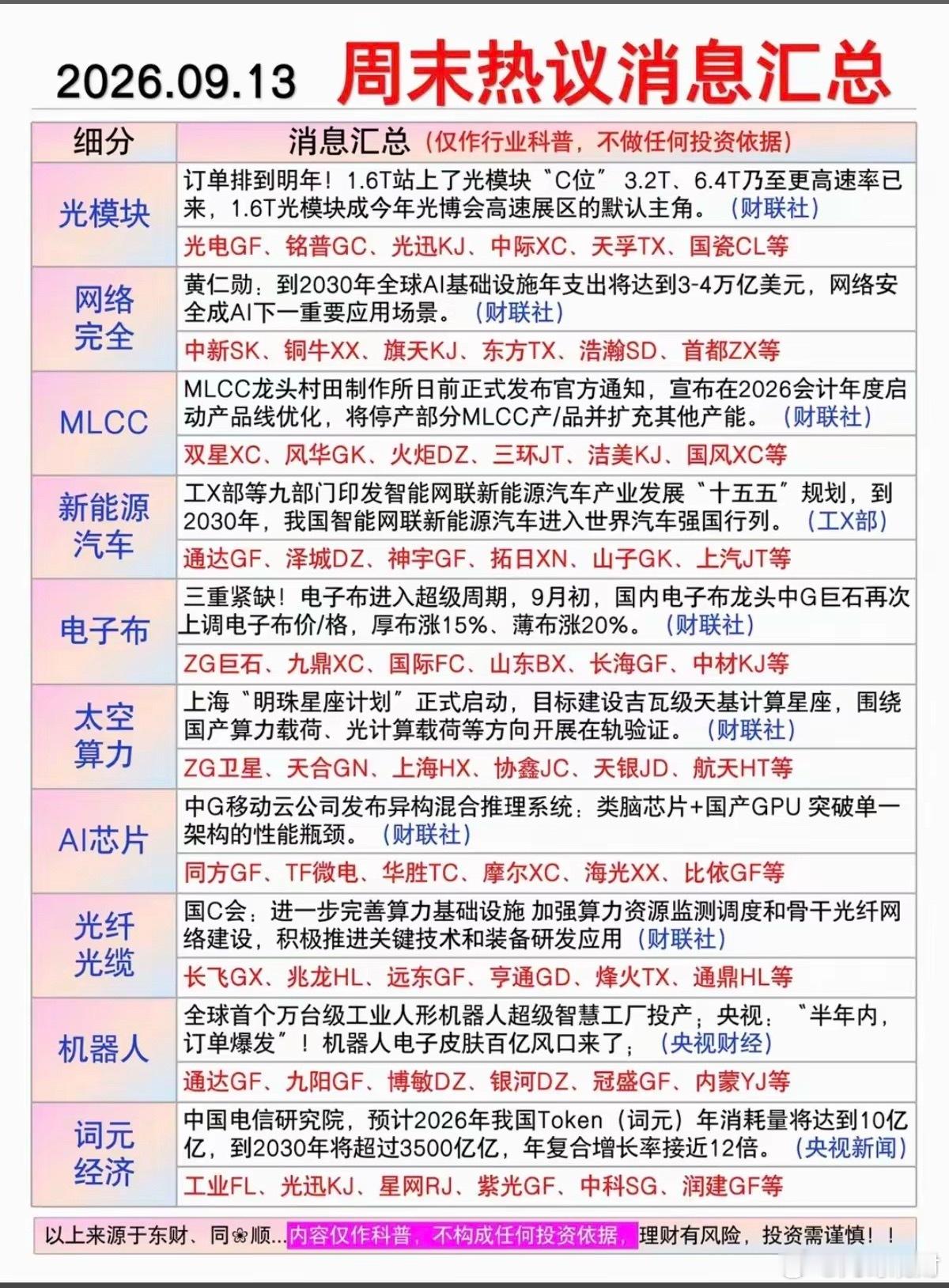9.13周日  晚间财经信息+要闻参考！​1.光模块，网络安全2.MLCC3.新