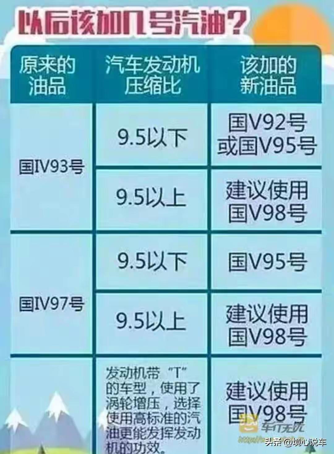 实测打脸：100毫升95号比92号多跑105秒！ 以五羊本田125为测试对象，清