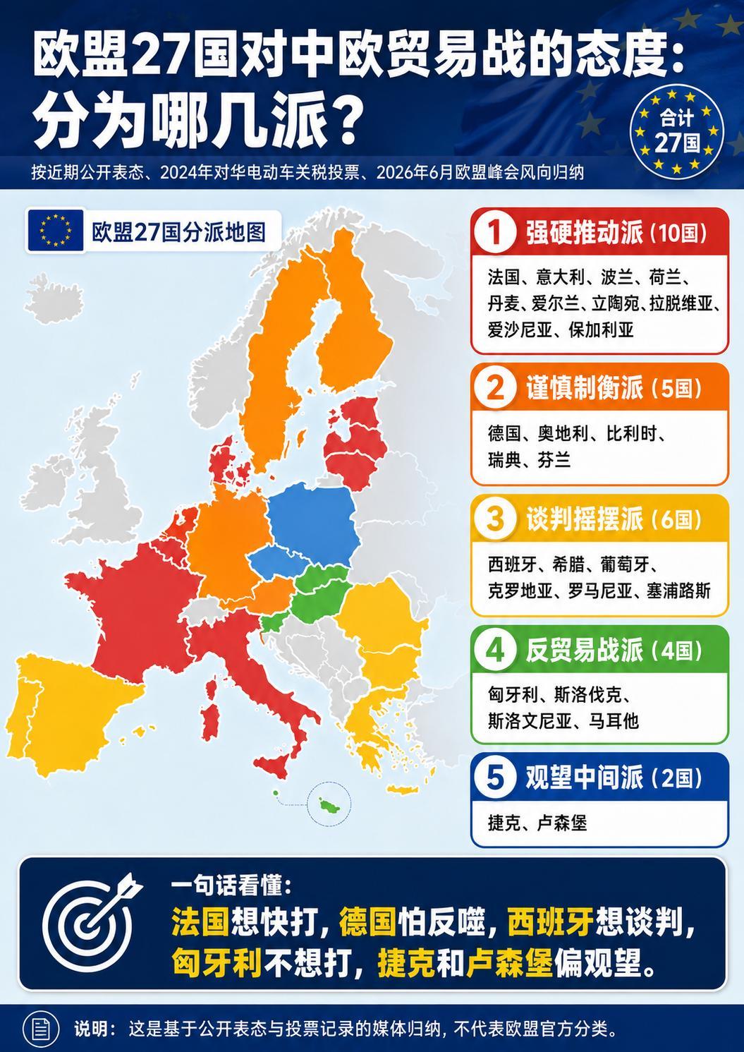 27国吵翻天，法国带头对华强硬，德国紧急踩刹车，欧盟最后时刻选择理性！

新华社