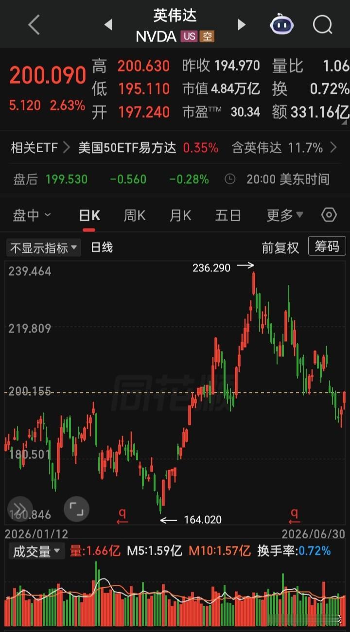 这两个新闻信号，应引起注意
一，“大空头”伯里对AI的宣战，会狙击AI成功吗？