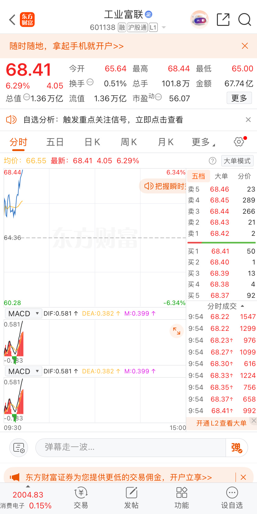 今天又是强势拉升 ​​​