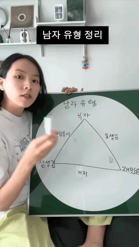 一女性分析出来的男人的所有类型[good]有钱 + 幽默 = 丑帅气 + 幽默 