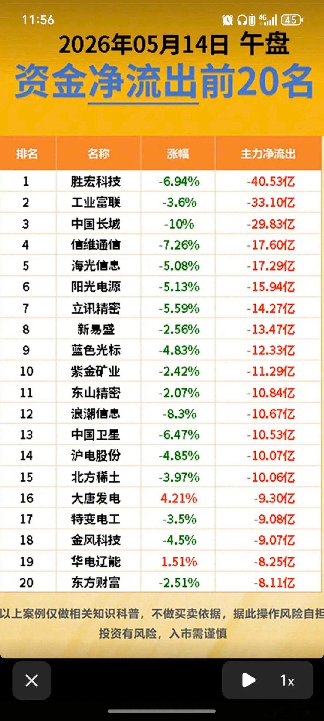 5.14周四  主力大资金  流向监测！资金抢筹：激光雷达、鸡肉、橡胶、氟化工、