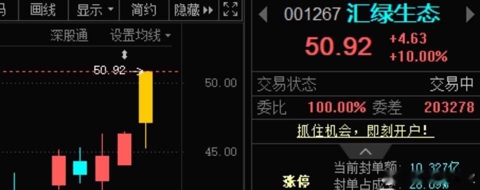 昨晚复盘汇绿生态001267📈涨停